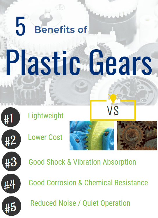 Top 5 Benefits of Injection Molded Plastic Gears